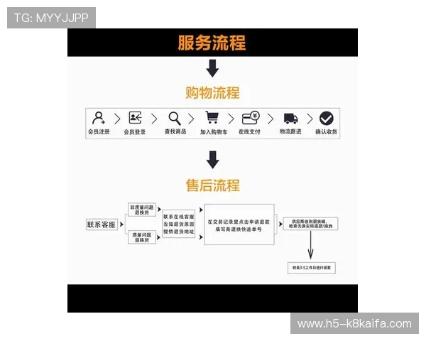 凯发集团会员注册流程图操作指南,详细步骤解析助你快速完成会员注册流程